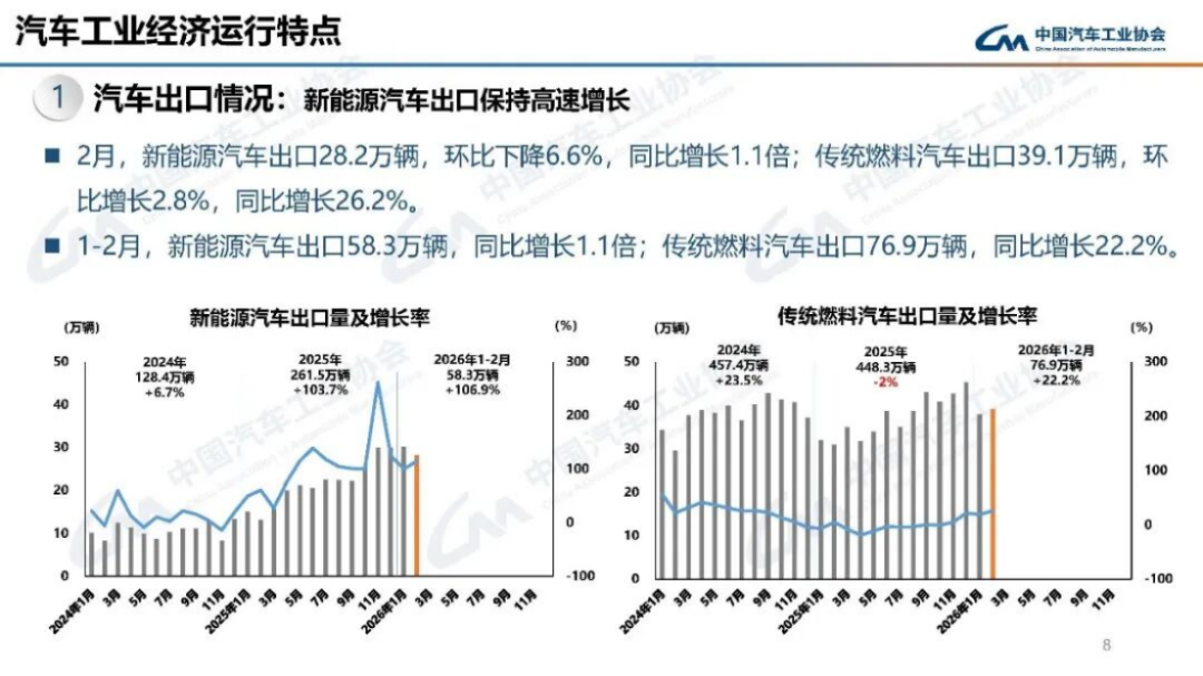 2024年1-2月汽車(chē)產(chǎn)銷分析182