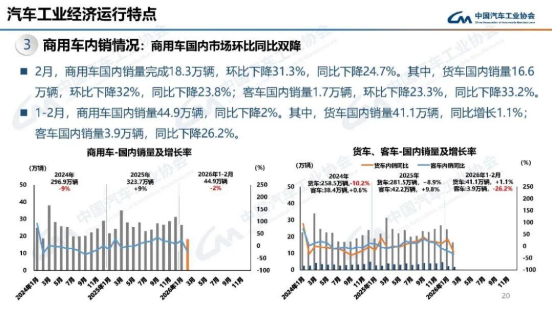 2024年1-2月汽車(chē)產(chǎn)銷分析194