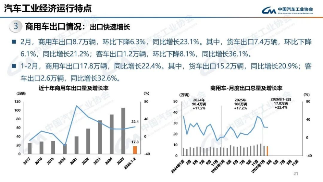 2024年1-2月汽車(chē)產(chǎn)銷分析195