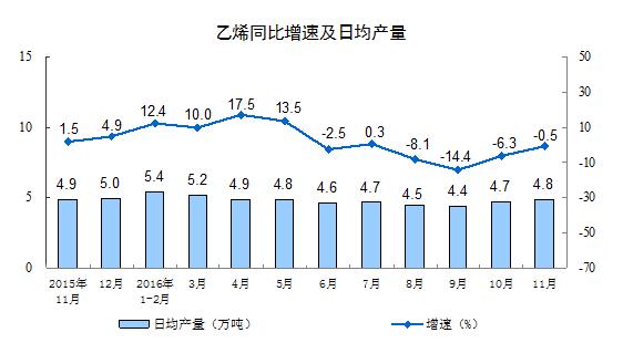 11��Ҏ(gu��)ģ���Ϲ��I(y��)����ֵͬ����6.2%