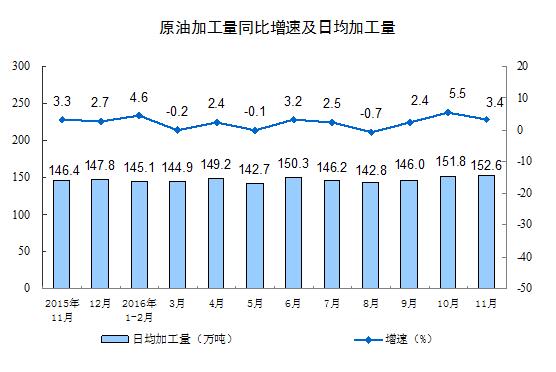11��Ҏ(gu��)ģ���Ϲ��I(y��)����ֵͬ����6.2%