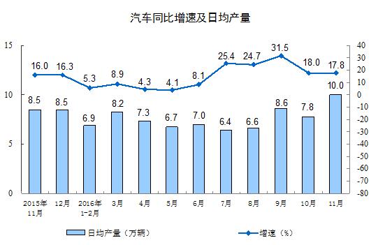 11��Ҏ(gu��)ģ���Ϲ��I(y��)����ֵͬ����6.2%